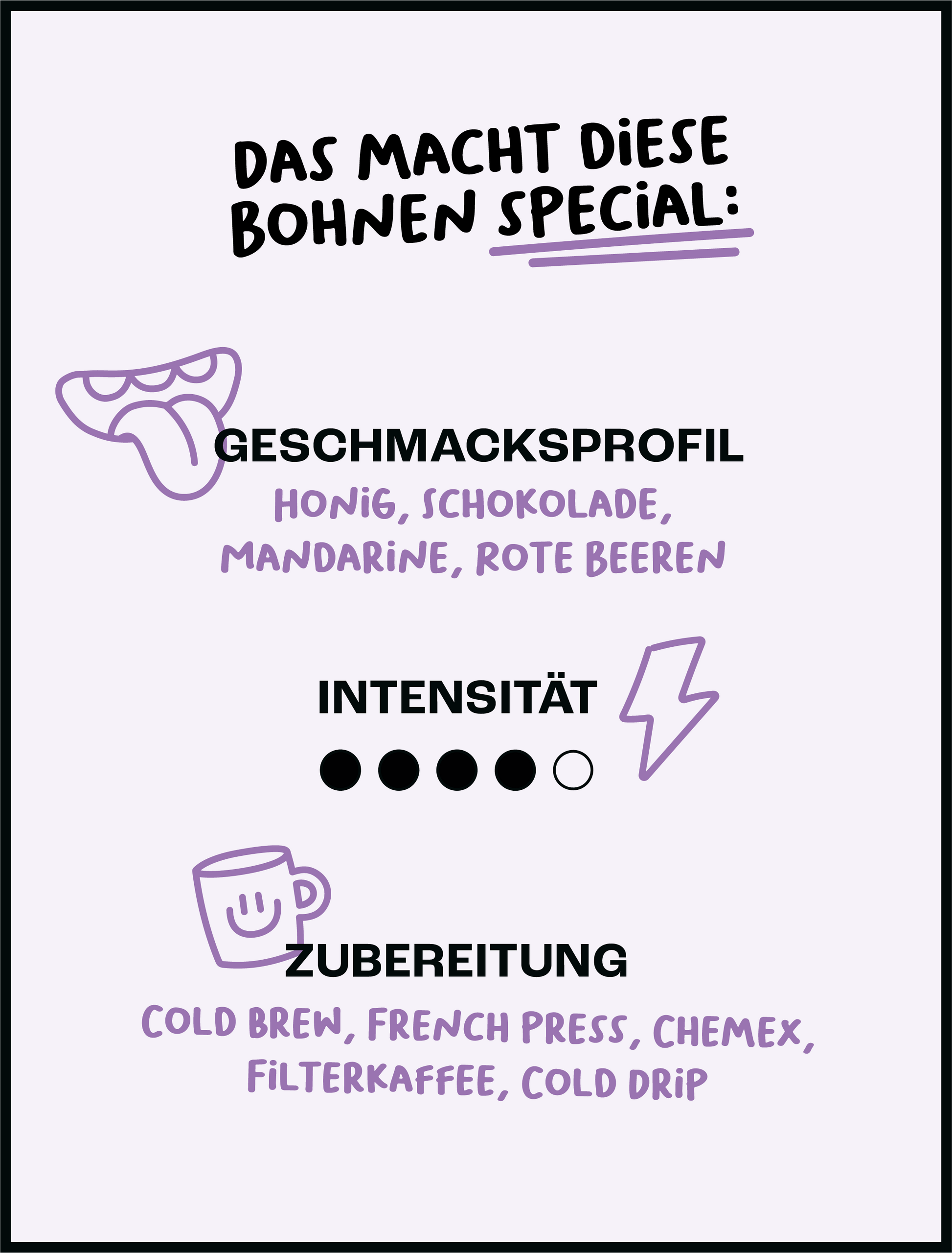 Ein Poster mit der Aufschrift „Kenia und Guatemala Kaffeebohnen & Cascara Tee“, das Arabica-Bohnen der Lazy Heroes GmbH präsentiert.